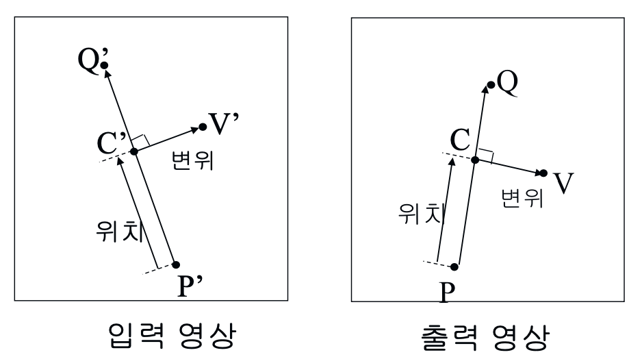 제어선을 이용한 워핑