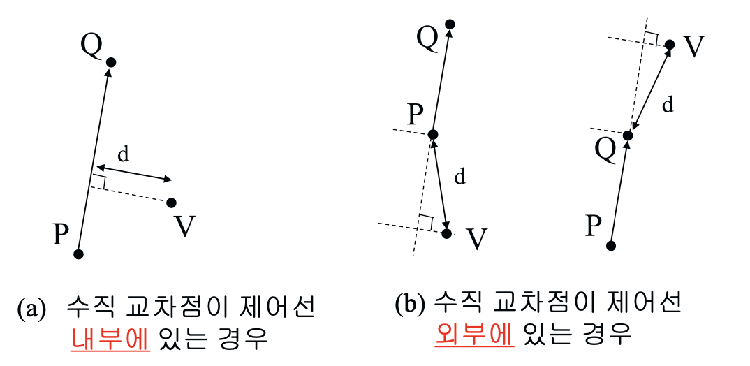 제어선을 이용한 워핑
