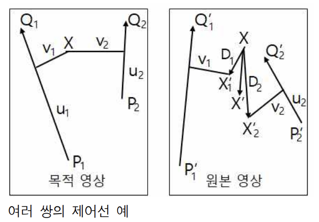 제어선을 이용한 워핑